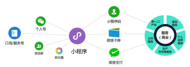 小程序二維碼